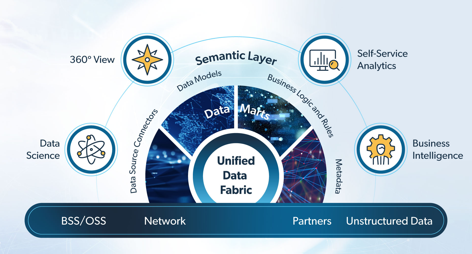 Business-friendly insights for faster value creation