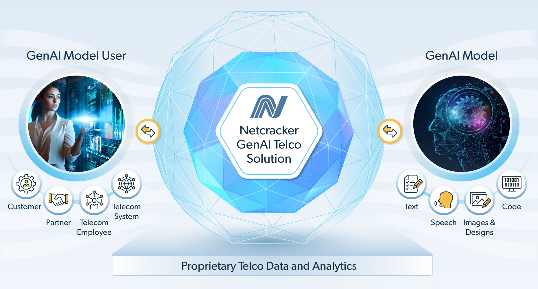 Enriching generative AI to create exceptional telecom value
