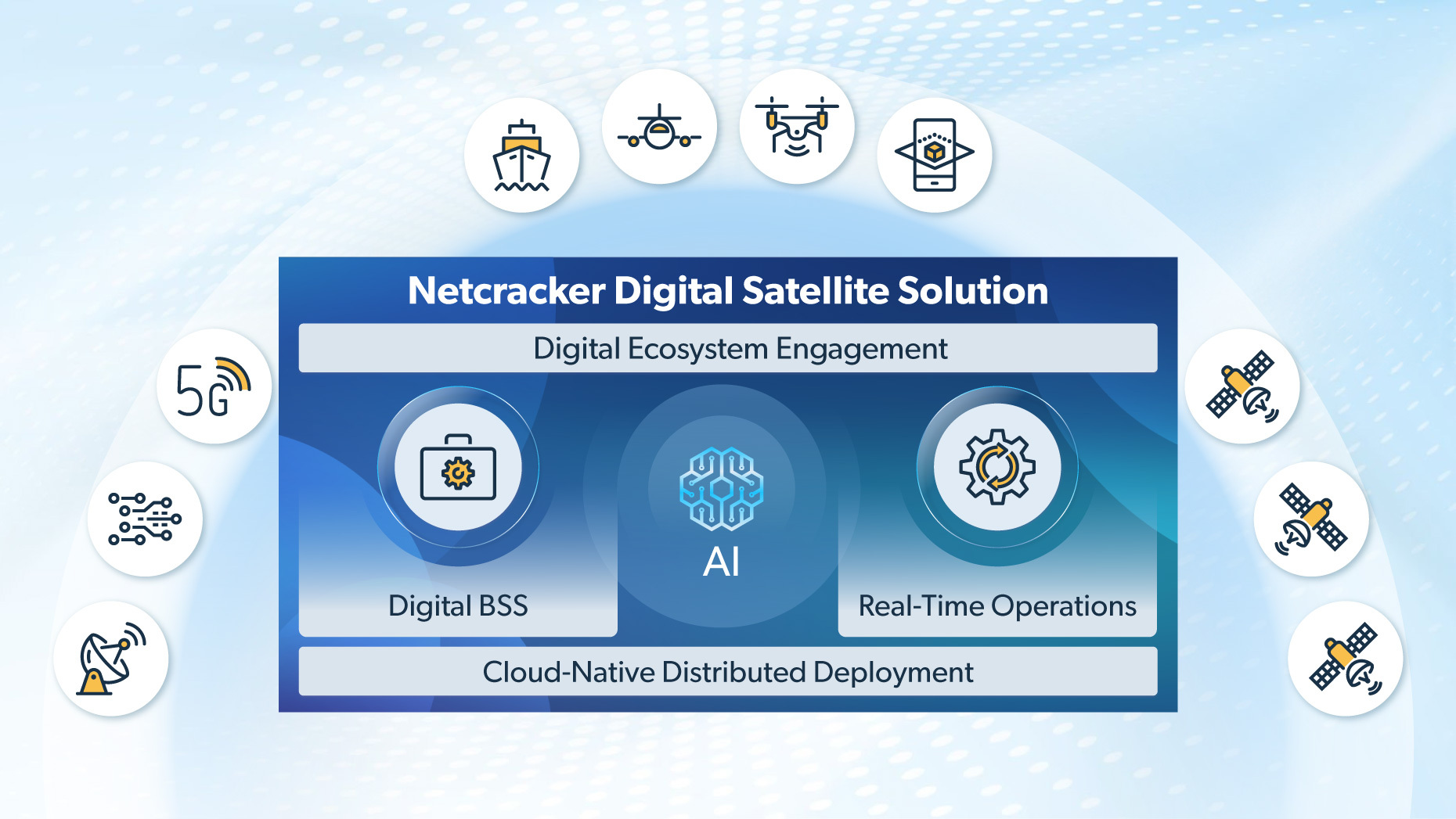 Guaranteeing Optimal Service Quality in a Highly Dynamic Multi-domain Environment