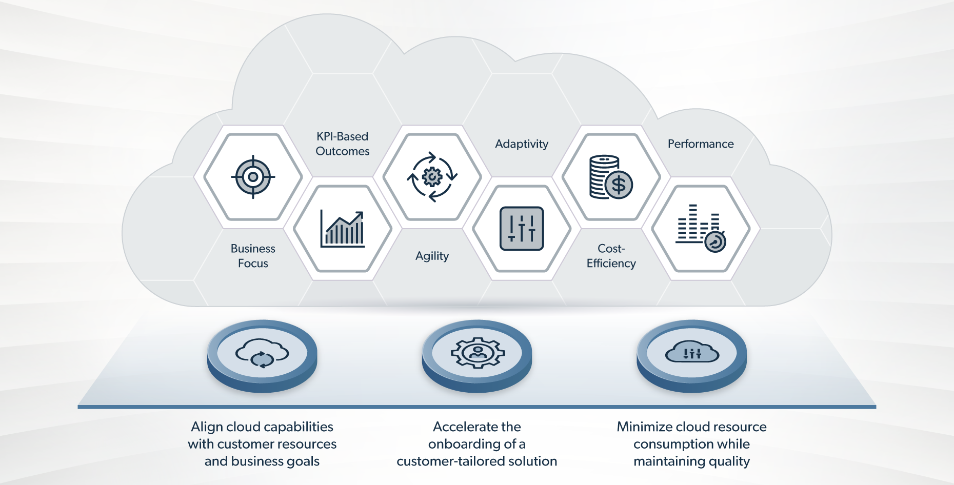 Cloud Transformation Services Overview
