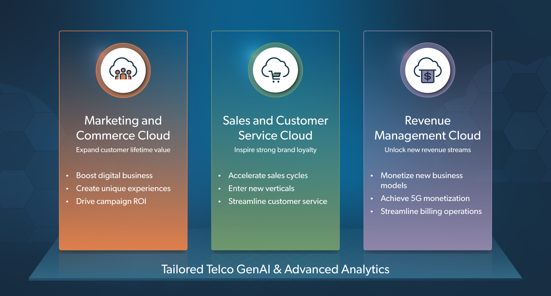 Netcracker Cloud BSS