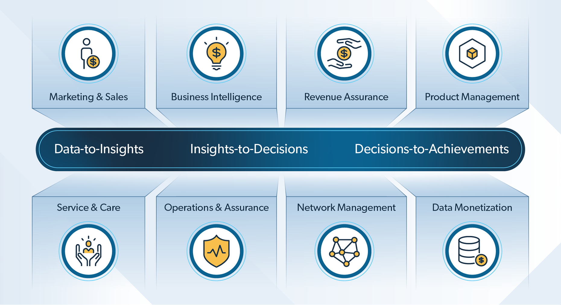 Ready-made use cases focused on the telco business