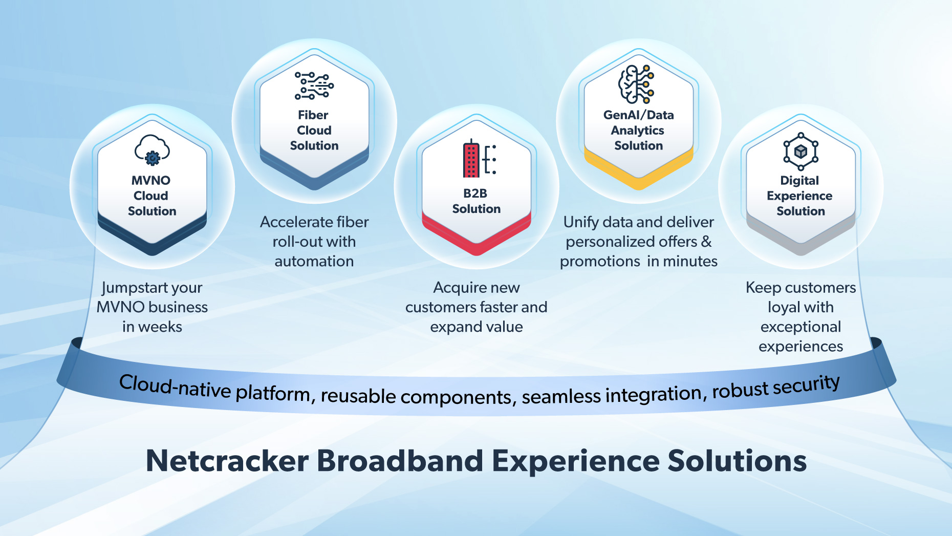 Netcracker Broadband Experience Solutions for Cable MSOs