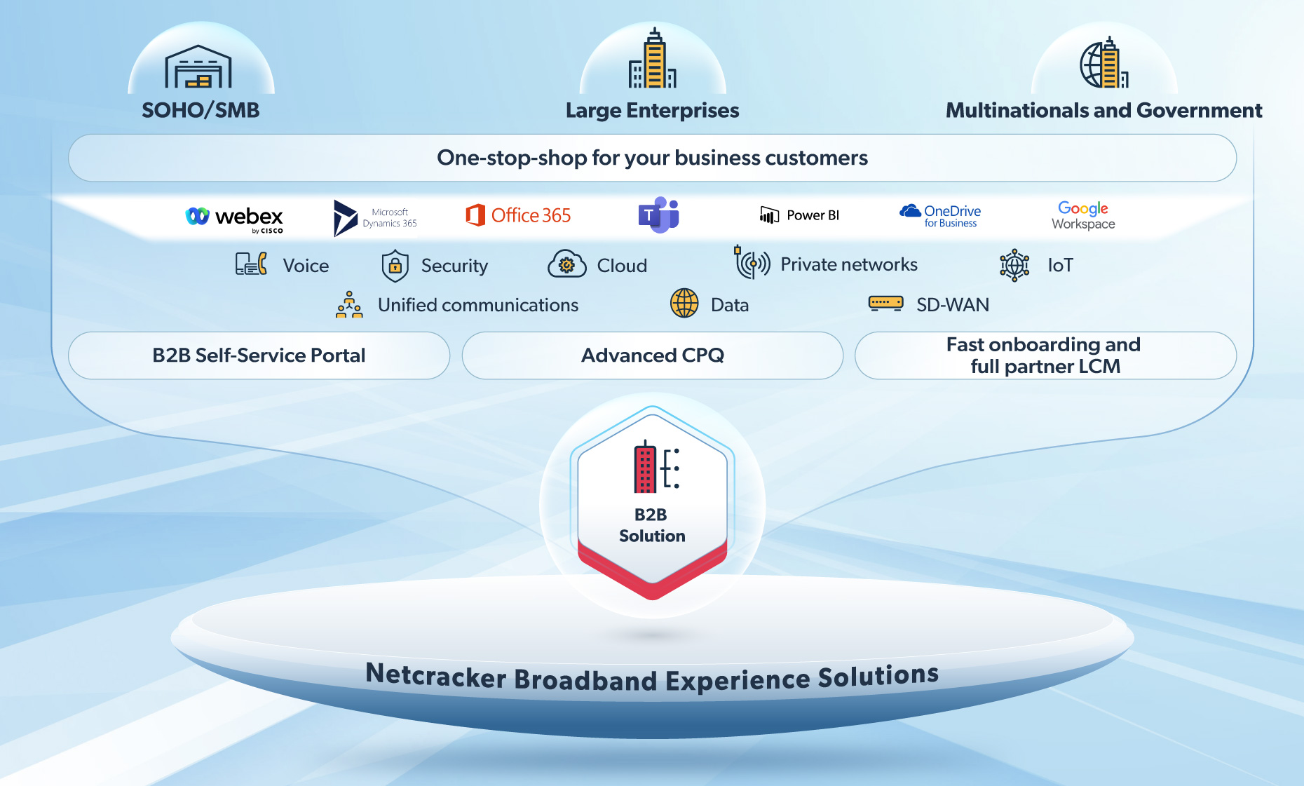 Acquire new B2B customers faster and expand their value