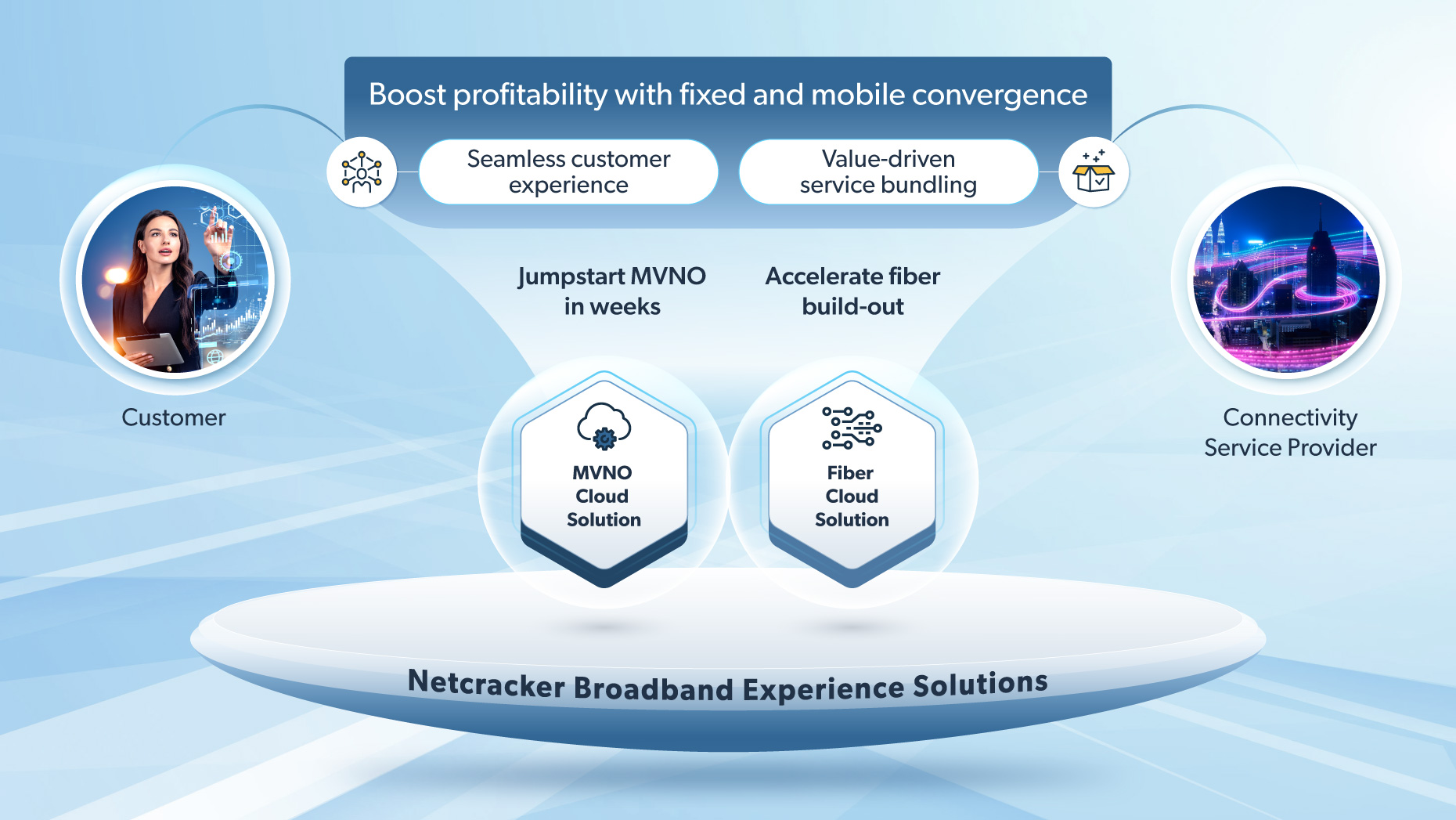 Accelerate the build-out of advanced connectivity and deliver powerful fixed-mobile experiences