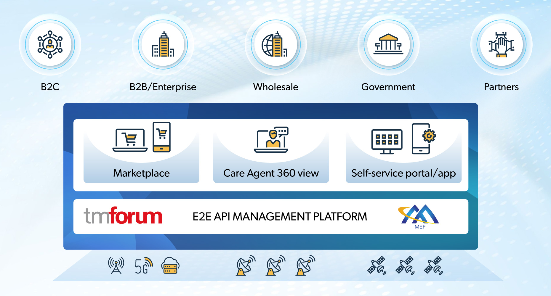Delivering a Premium Customer Engagement to Differentiate Your Business