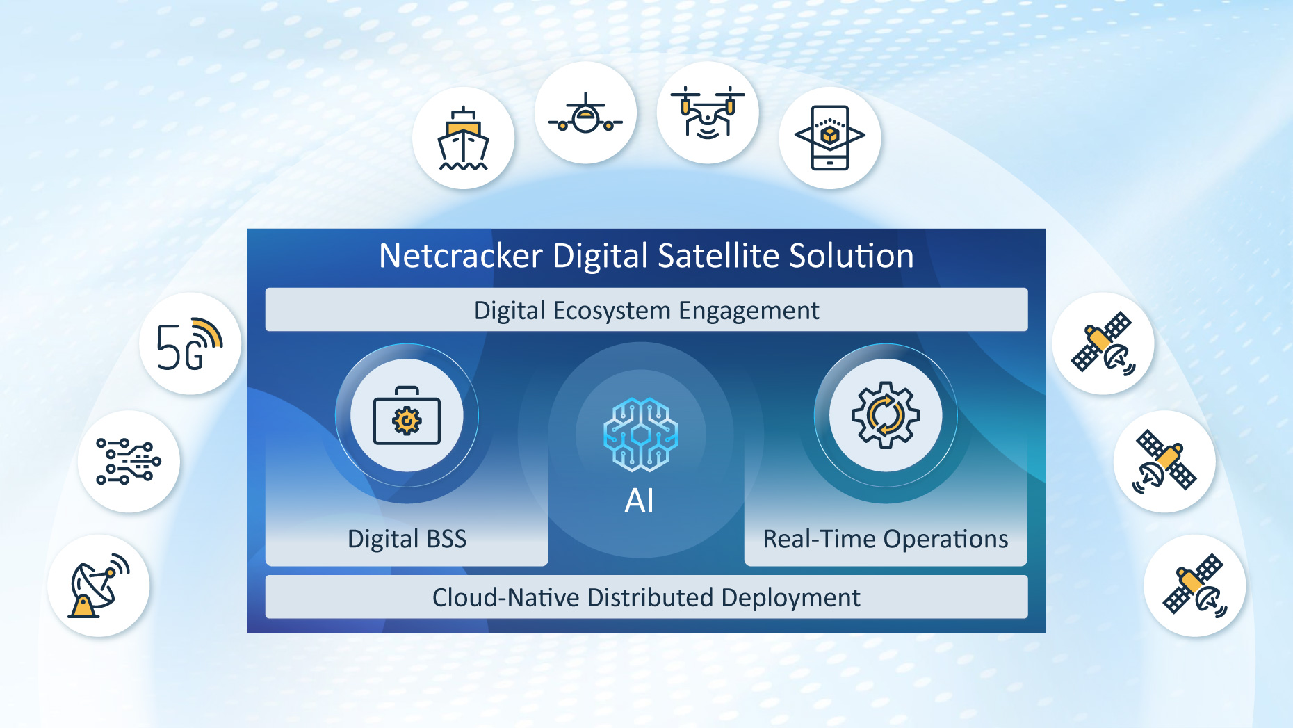 Netcracker Digital Satellite Solution